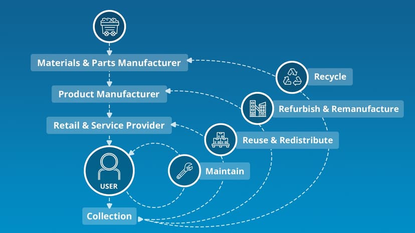 Reusing and recycling bolsters resilience in the materials handling industry